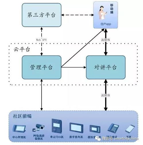 雪亮工程建設(shè)推動智慧社區(qū)系統(tǒng)集成服務(wù)創(chuàng)新與深耕方向