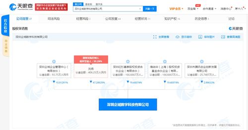 騰訊關(guān)聯(lián)公司入股深圳企域數(shù)科，加速布局汽車行業(yè)數(shù)字化運營