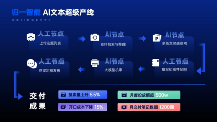 AI超級(jí)產(chǎn)線 數(shù)字營(yíng)銷的“未來(lái)工廠”已就位