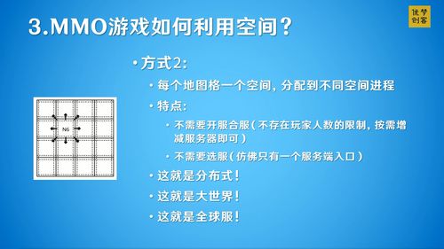 全球服游戲服務器架構設計與數字內容制作服務的融合策略