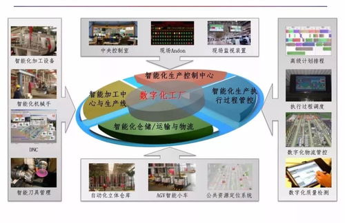 智能制造與數(shù)字化工廠 數(shù)字內(nèi)容制作服務(wù)的賦能與融合