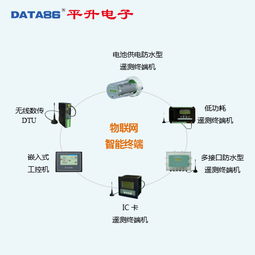 感知萬(wàn)物，互聯(lián)未來(lái) 無(wú)線短距離通訊與云計(jì)算驅(qū)動(dòng)的中國(guó)物聯(lián)網(wǎng)解決方案